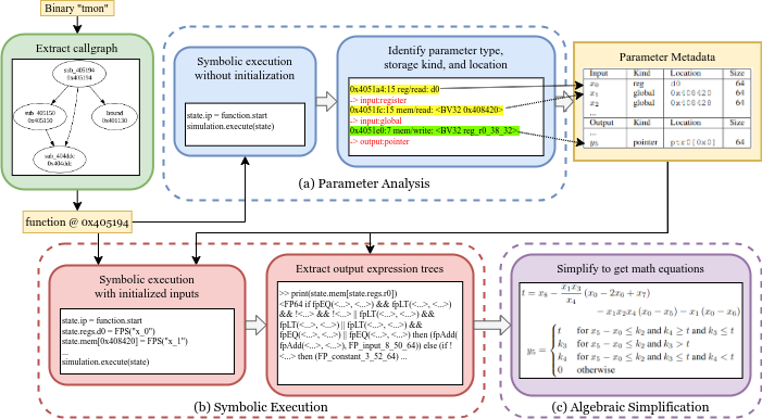 REMaQE pipeline with tmon